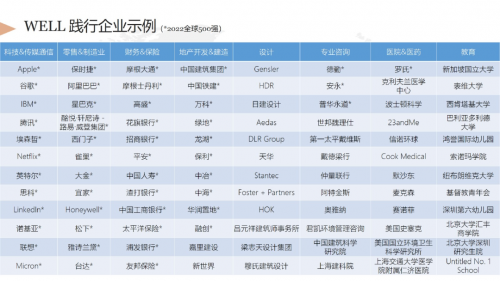 DOSE健康科技成为IWBI基石级会员 ，携手推动WELL全球健康建筑