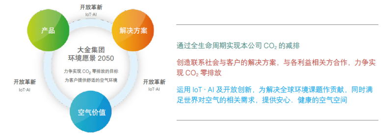 又一全球500强榜单发布，大金连续8年入选！