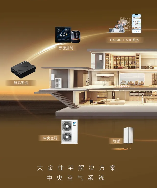 大金中央空气系统再获大奖， 2025中国数智营销峰会大金囊括四项殊荣