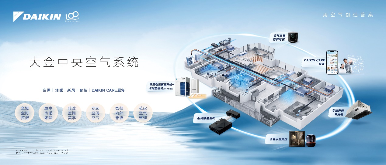 数字化进程中的“用户至上”，大金中央空气系统如何“用得更好”？